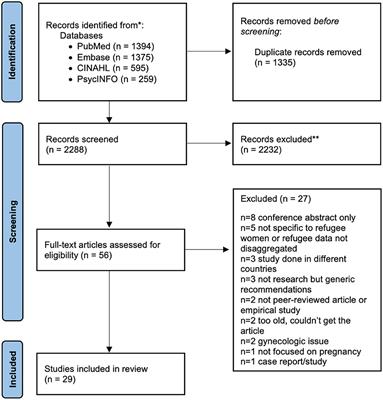 A scoping review of maternal health among resettled refugee women in the United States